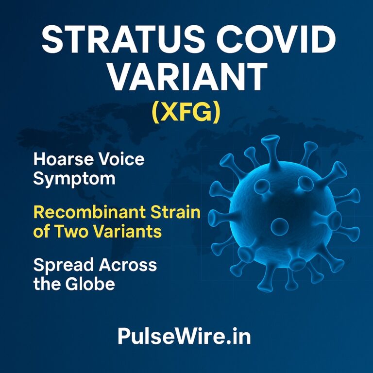 Infographic titled 'STRATUS COVID VARIANT (XFG)' listing key characteristics: Hoarse Voice Symptom, Recombinant Strain of Two Variants, and Spread Across the Globe, with a 3D illustration of a coronavirus particle.